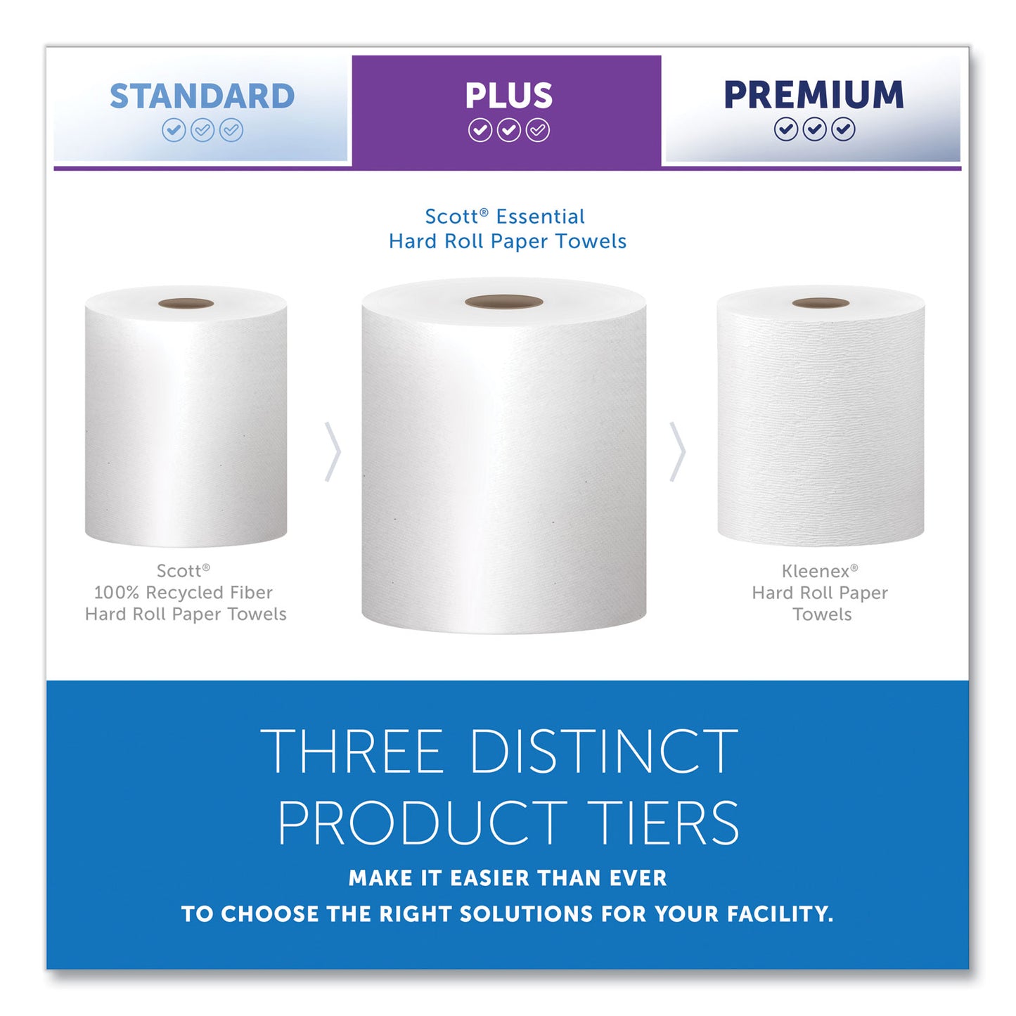 8 X 1000 SCOTT WHITE KCC01000 - Scott® Essential High Capacity Hard Roll Towels for Business, Absorbency Pockets, 1-Ply, 8" x 1,000 ft, 1.5" Core, White,12 Rolls/CT